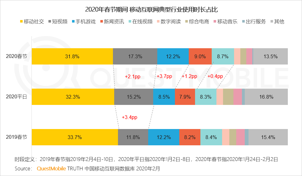 短视频营销的关键：数据赋能+多元化玩法